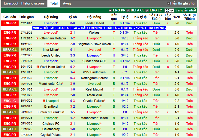 Phong độ gần đây Liverpool