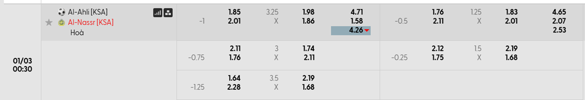 Tỷ lệ kèo Al Ahli Jeddah vs Al Nassr