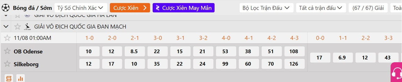 Tỷ lệ tỷ số chính xác Odense BK vs Silkeborg IF