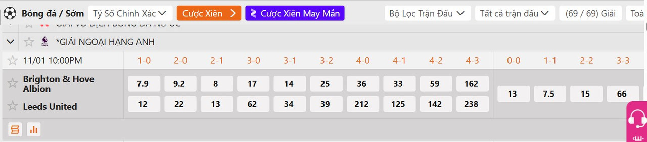Tỷ lệ tỷ số chính xác Brighton vs Leeds