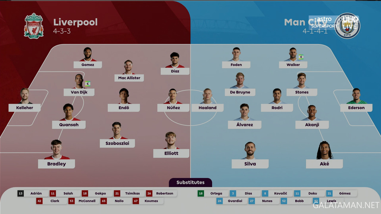 [Image: 03-10-16-10-01-Astro-Super-Sport-UHD-Liv...40-061.jpg]