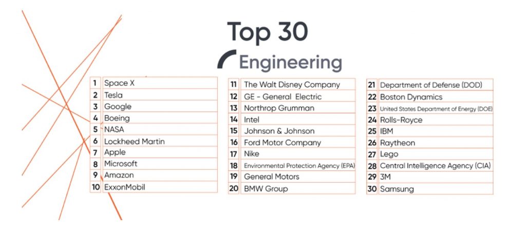 universum-rankings-2019-1024x456