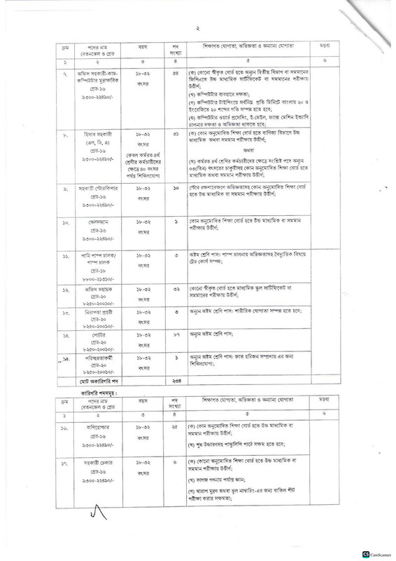 DPP-Job-Circular-2026-PDF-2