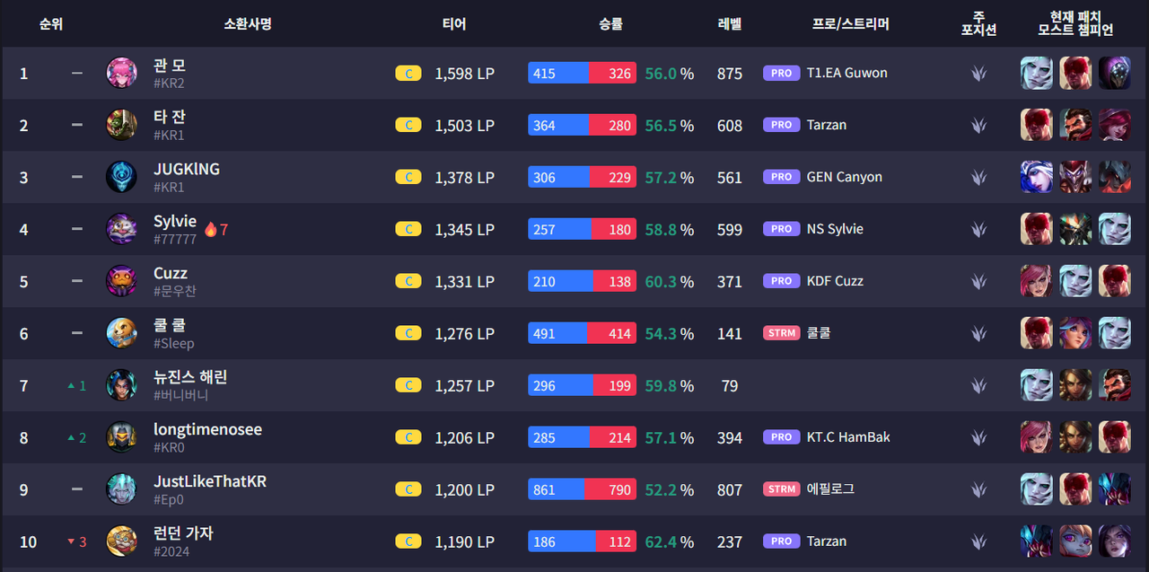 2024시즌S1탑10_정글