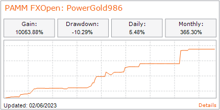 FXOpen Berita perusahaan - Page 5 PAMM-powergold986