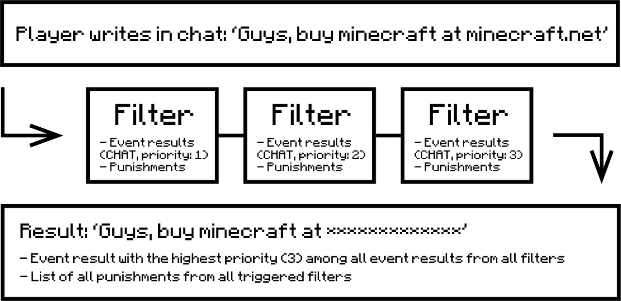 Filters-scheme.png