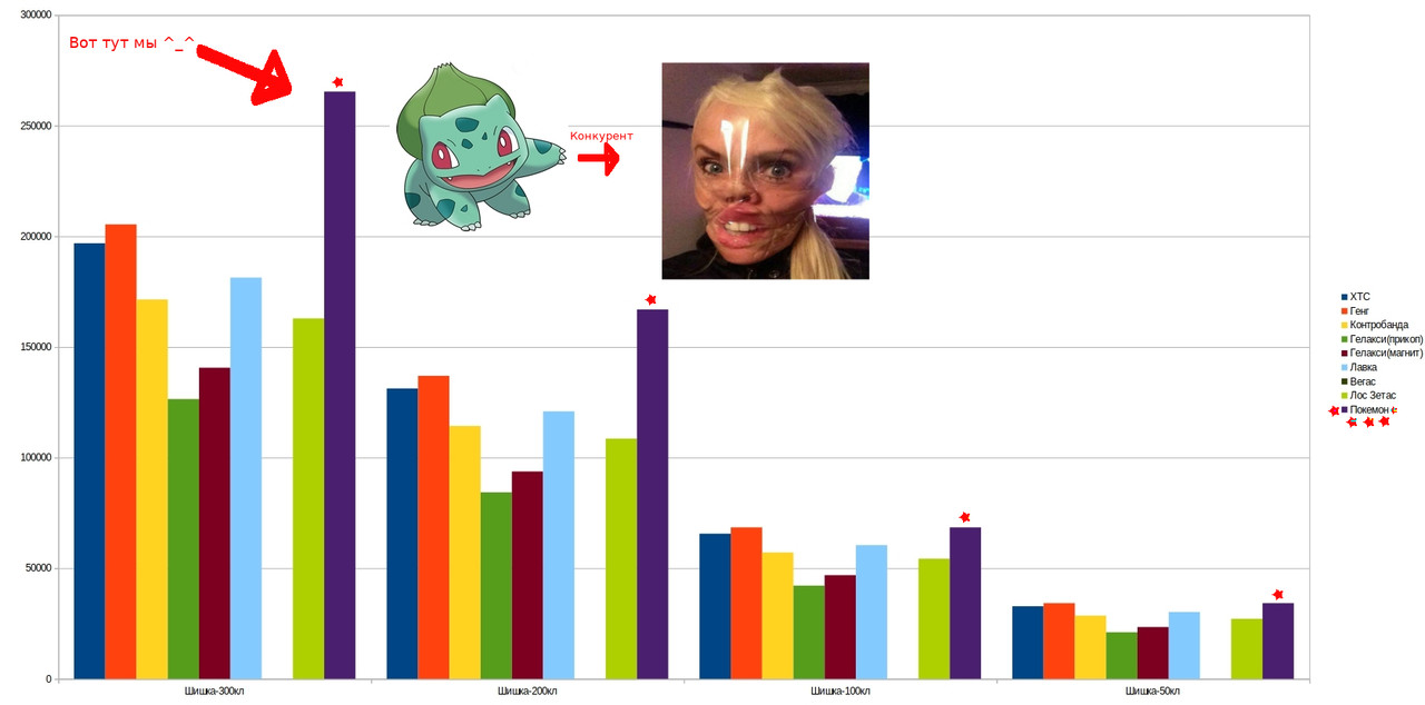 Шишка300и конкурент