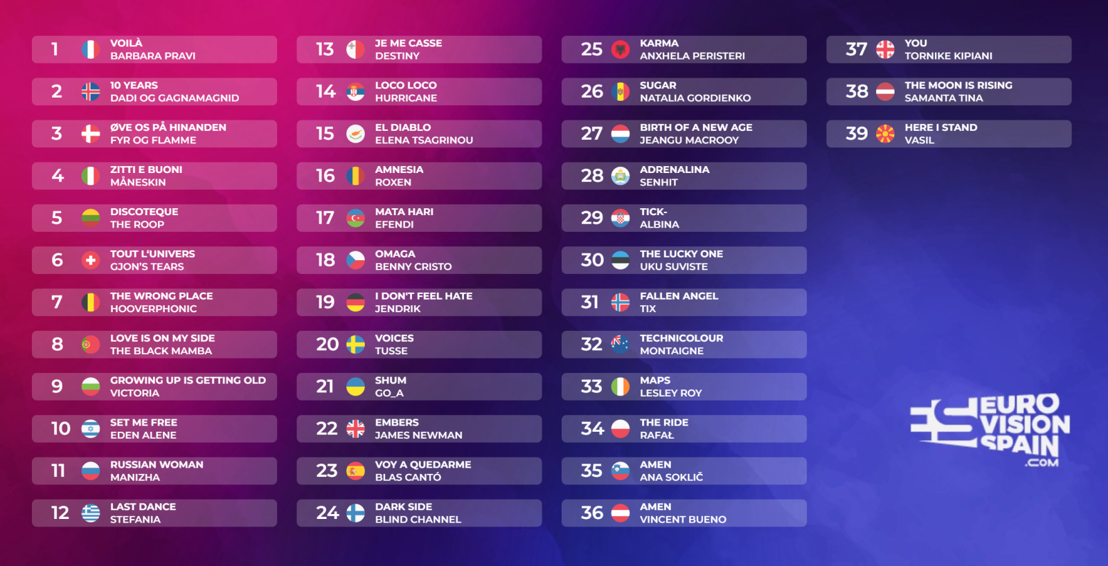 esc2021mytop39.png