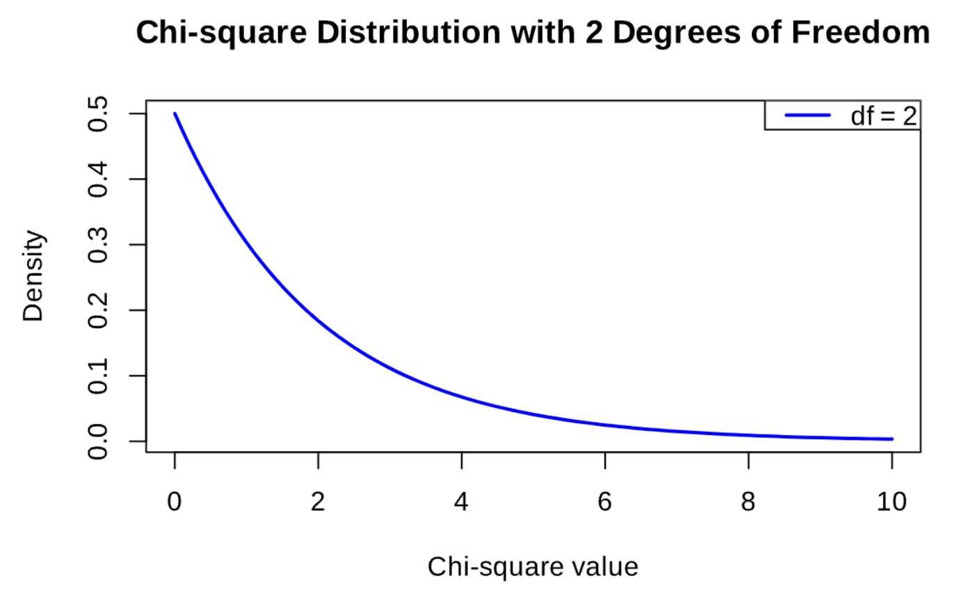 A density histogram of the distribution of large_sample.