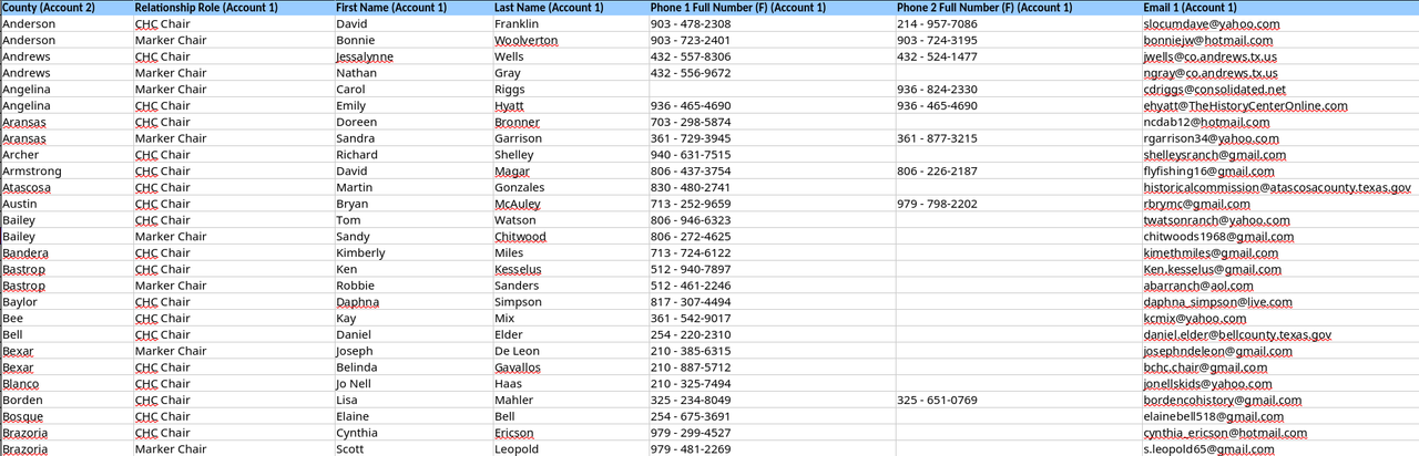 texas historica comission