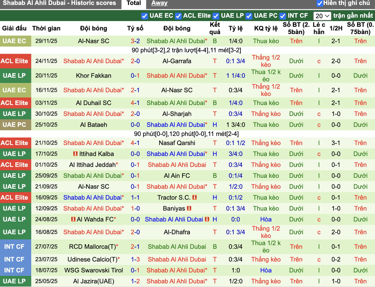 Phong độ Shabab Al Ahli Dubai