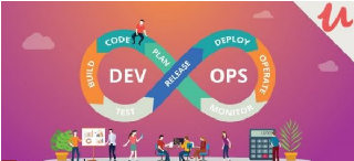 CI,CD and DevOps - A Rock Solid Foundation in 1 hour! (2020)