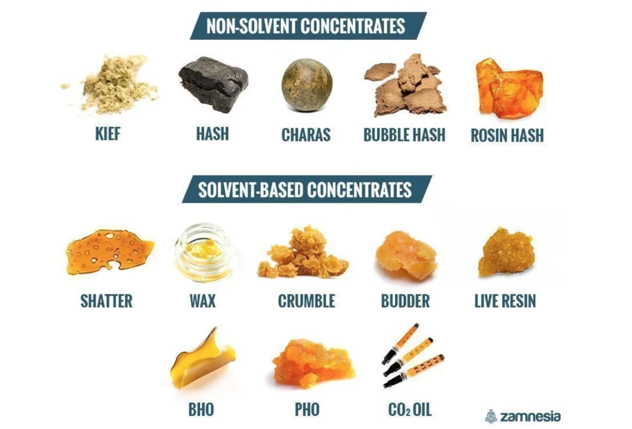 premium cannabis concentrates