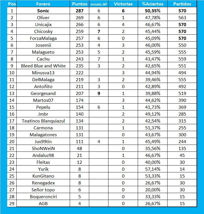 Resultados y clasificación del Juego de la Quiniela de Zonamalaguista - Página 21 Sin-t-tulo