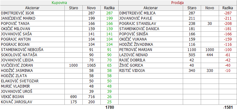 PHILIP MORRIS - DINNPB (III DEO) - Page 8 09-Promene-11-05-01-06-2019