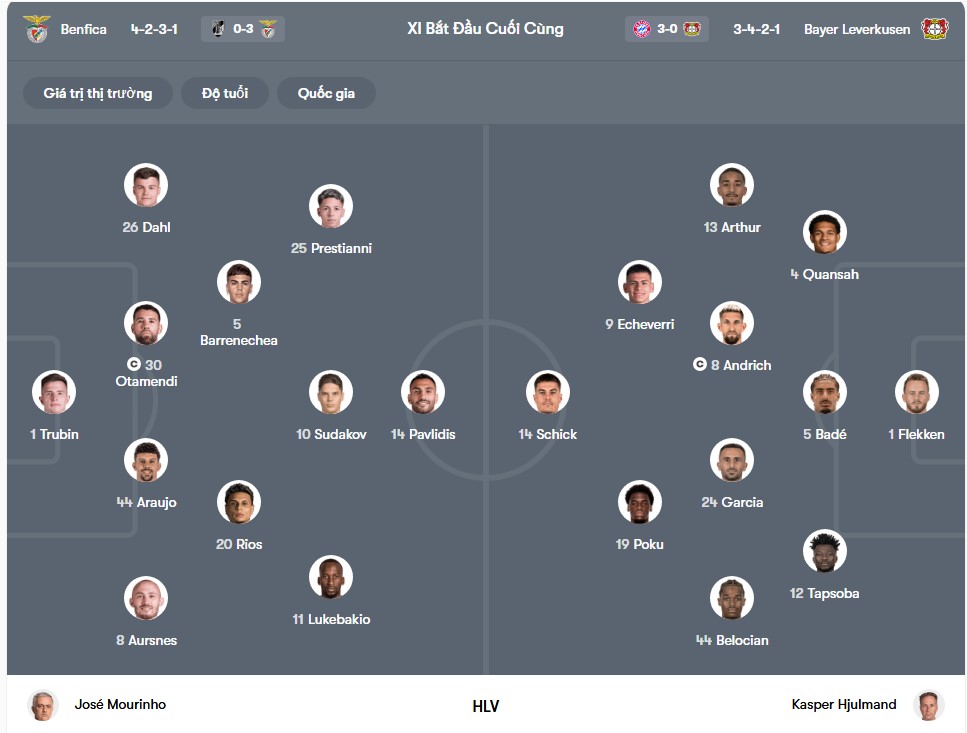 doi hinh Benfica vs Leverkusen