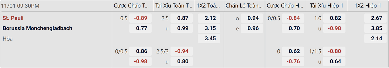 Tỉ lệ kèo St. Pauli vs Monchengladbach