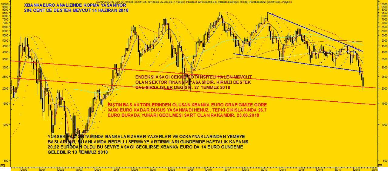 XBANKA€27TEMMUZ2018