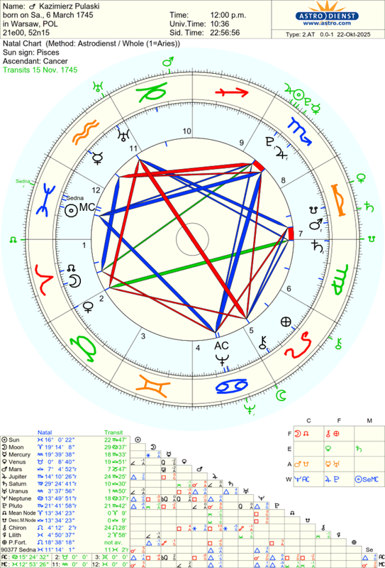 astro_2at_kazimierz_pulaski_hn.80490.2521892