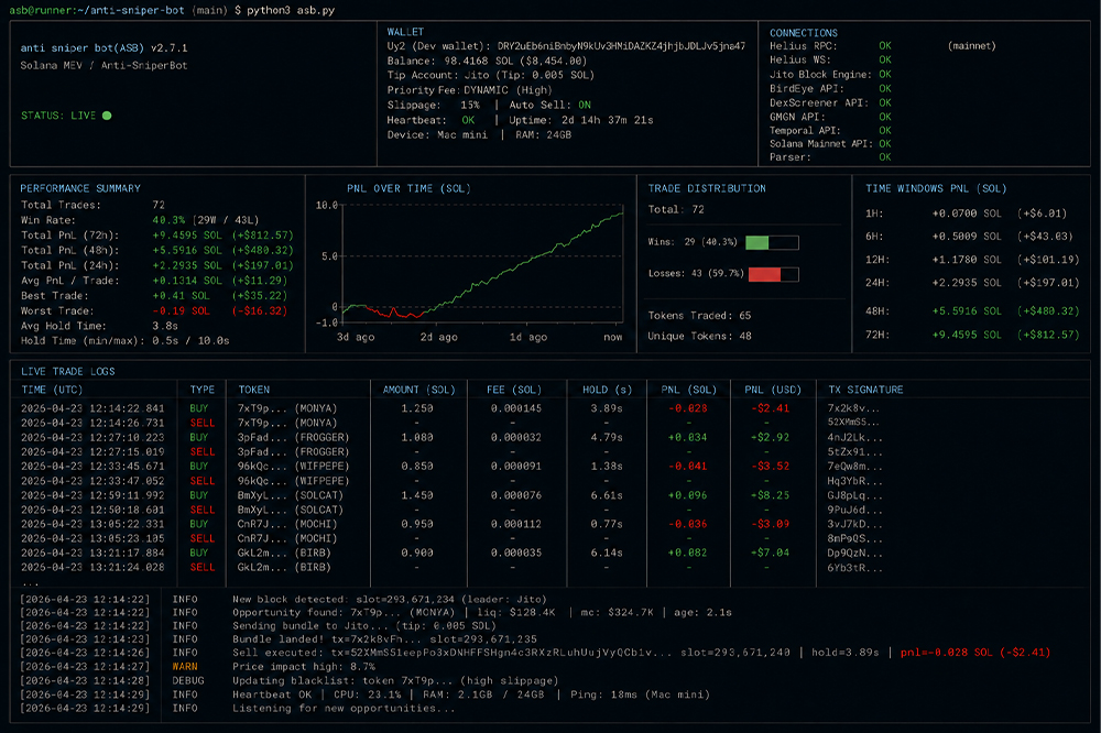 ASB anti sniper bot live terminal dashboard showing Solana wallet status, PnL, trade distribution, execution logs and system connections