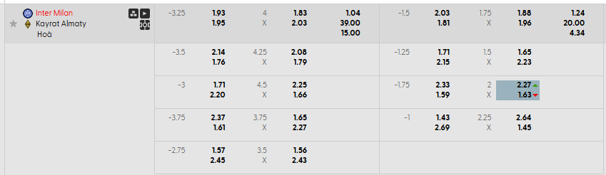 Tỷ lệ kèo Inter Milan vs FC Kairat Almaty