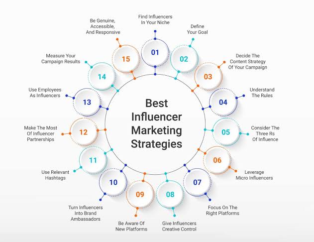 Influencer Marketing Concept