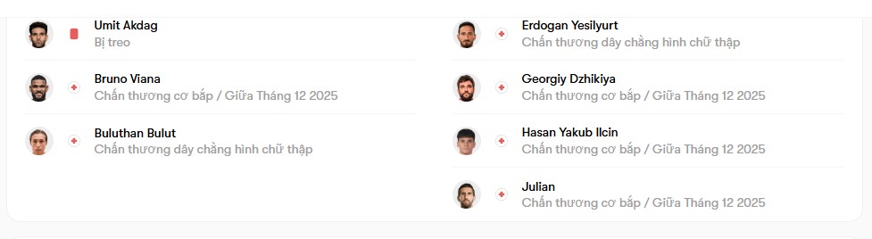 luc luong Alanyaspor vs Antalyaspor