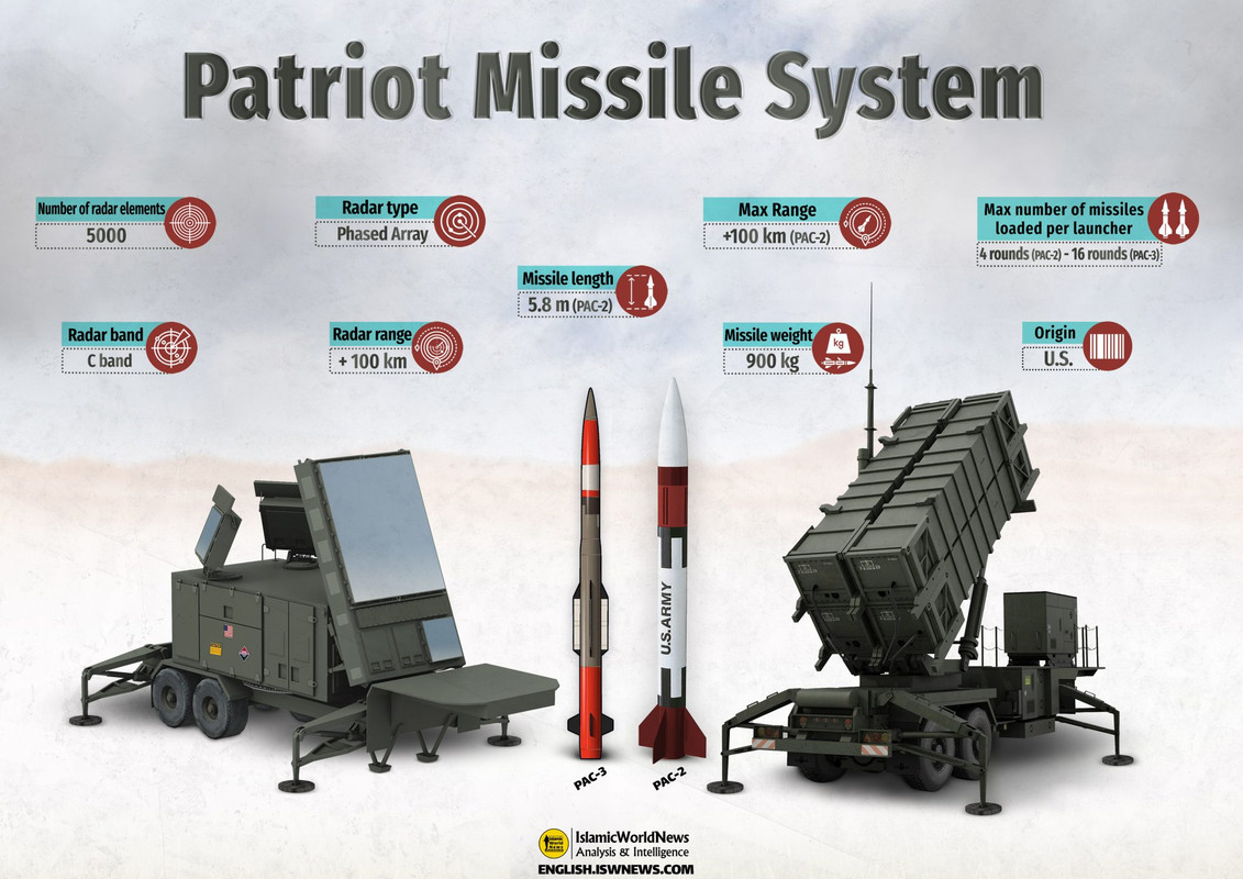 Patriot-Missile-System-EN-2048x1448.jpg