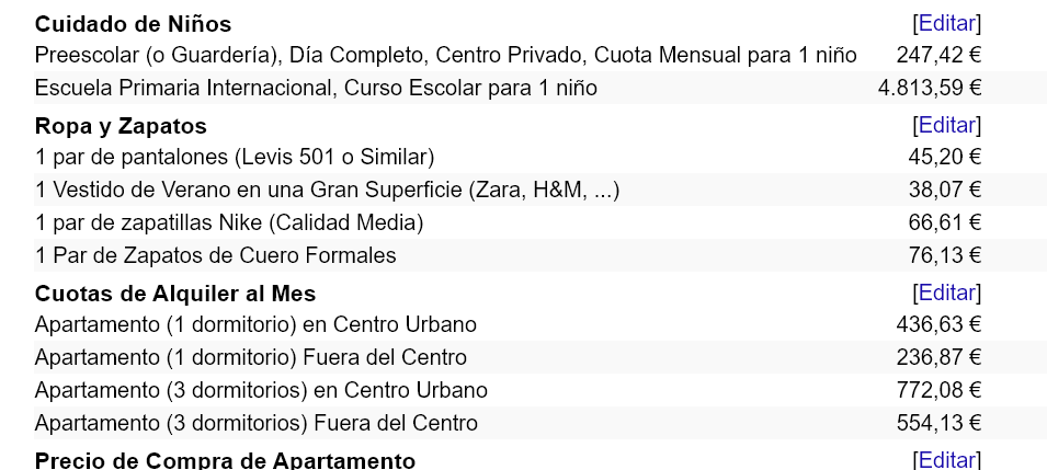 Costo de vida en República Dominicana ✈️ Foros de Viajes - Foro Punta Cana y República Dominicana