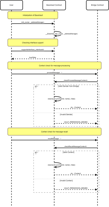f7-seq-drawio.png