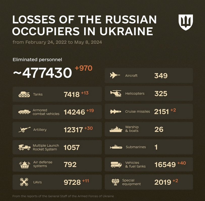 Ukrajinska ofenziva - rikverc faza II - Page 46 Screenshot-15848