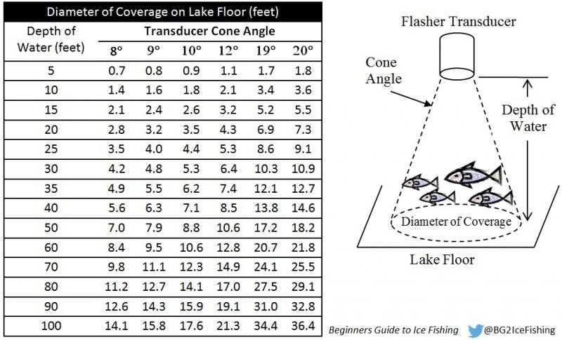Diameter_of_Coverage_zps6b69b2d1