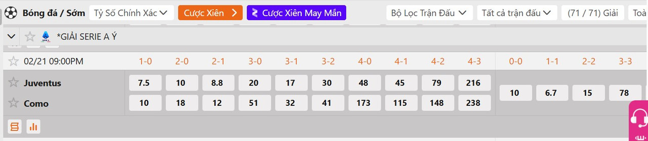 Tỷ lệ tỷ số chính xác Juventus vs Como