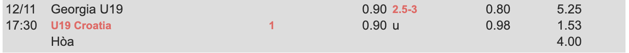 Tỷ lệ kèo U19 Georgia vs U19 Croatia