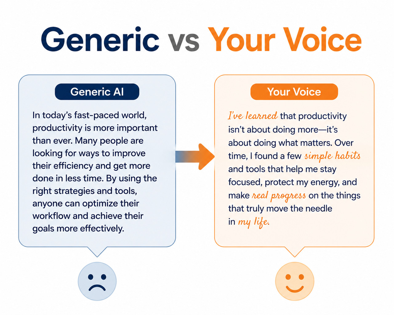 Generic AI tone versus cloned personal writing style comparison