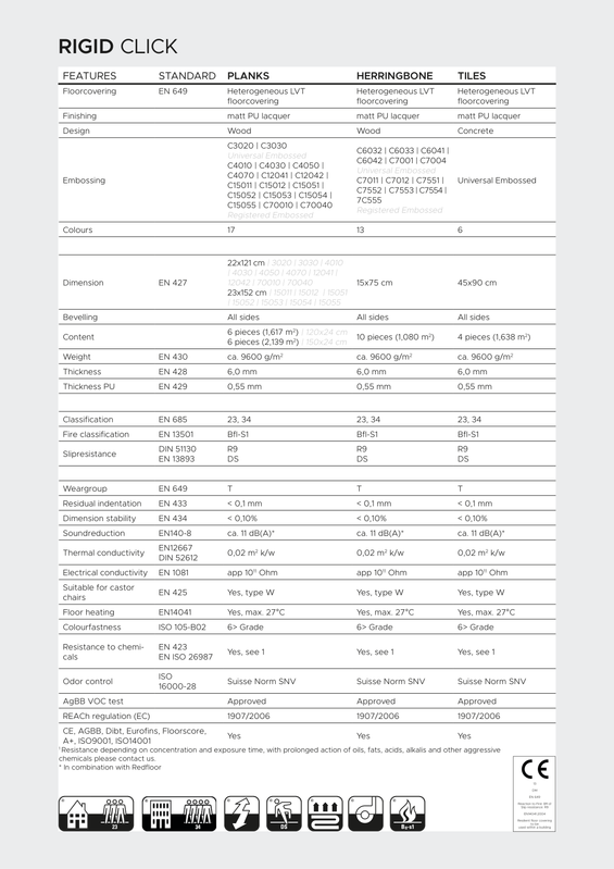therdex rigid click specifications eng