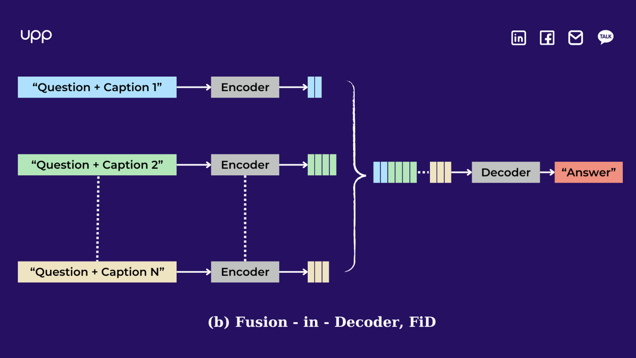 State-of-the-Art Models for Multi-Hop QA