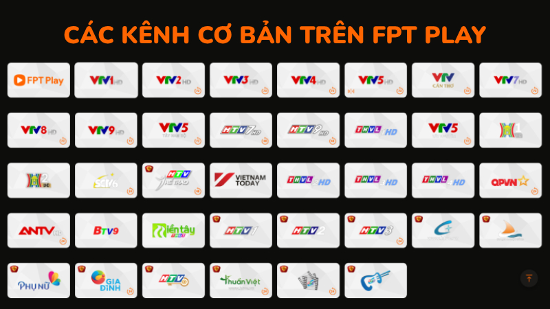Các kênh cơ bản trên FPT Play