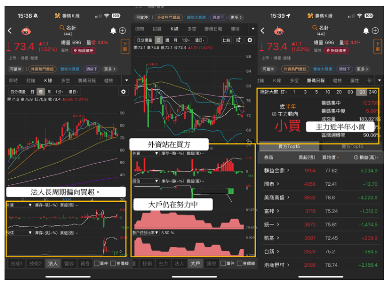 【價值投資】 川普關稅倒數2周！3招帶你找出11檔績優股