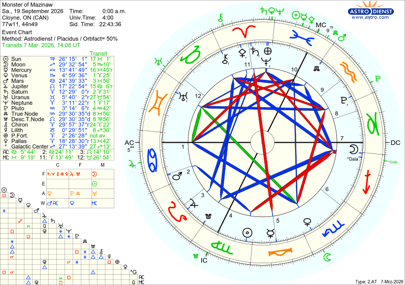 astro w2at monster of mazinaw 50909 3101344