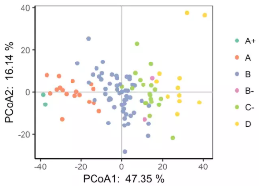 PCA_5