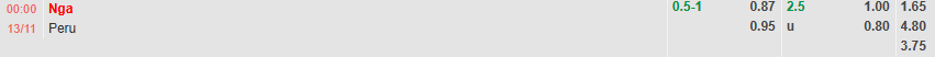 Tỷ lệ kèo Giao hữu Nga vs Peru
