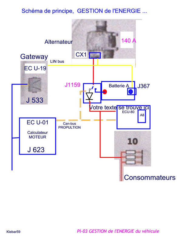 Pl-03 GESTION de l'ENERGIE du véhicule