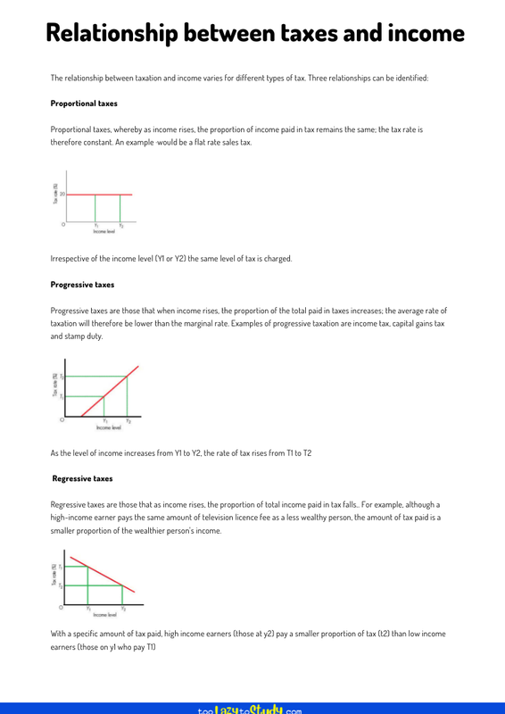 Relationship between taxes and income
