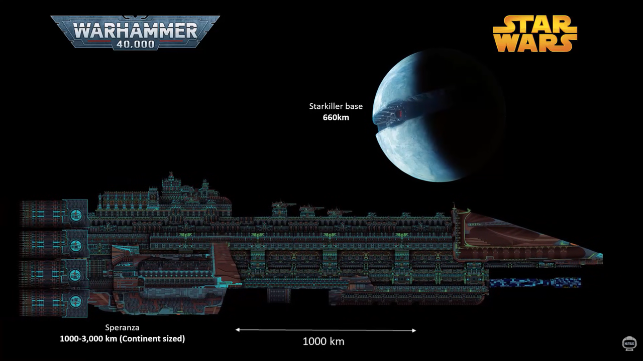 Size Comparison