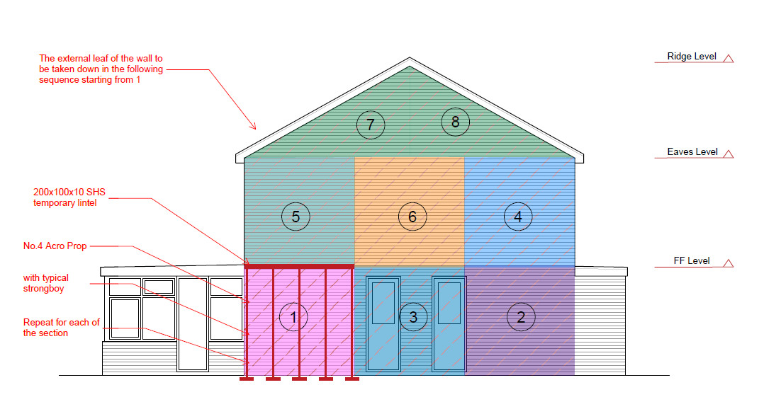 Wall Sequence Diagram
