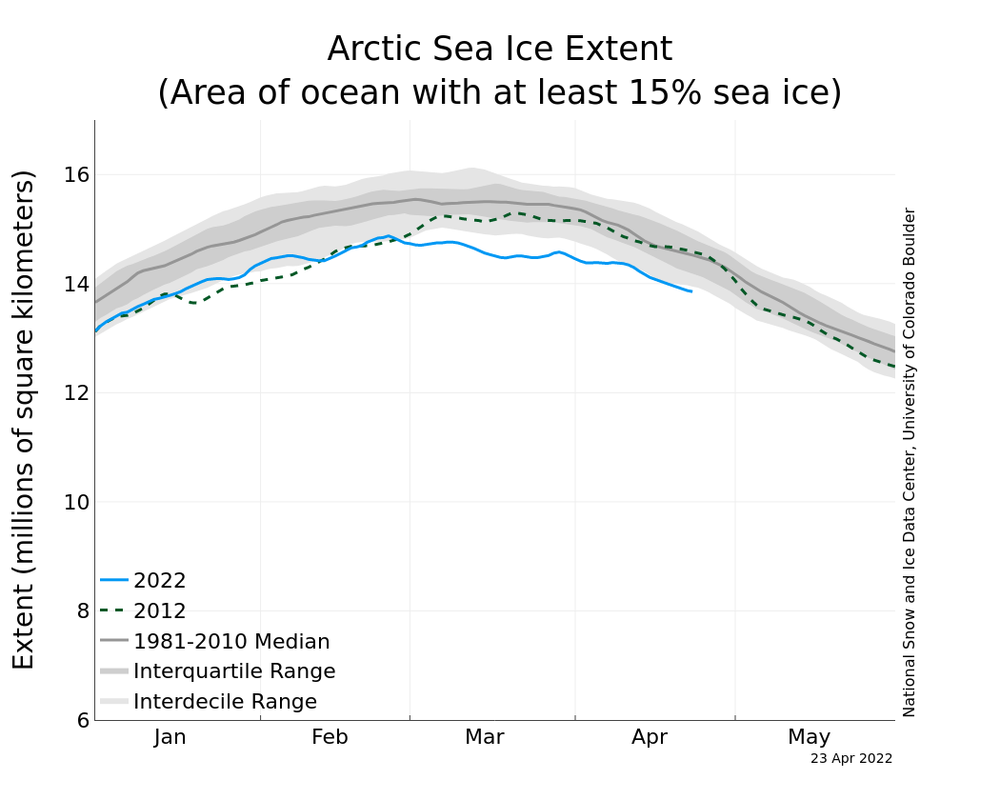 N-iqr-timeseries.png