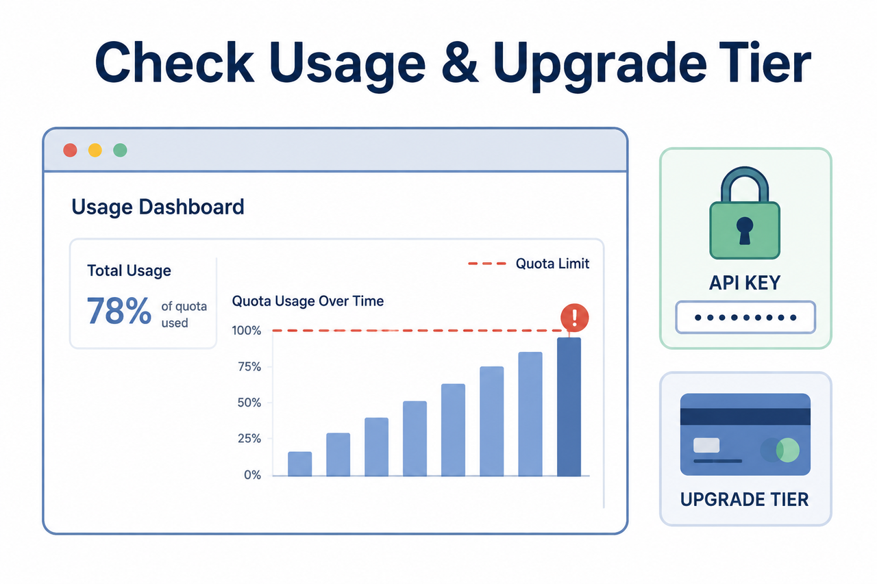 Gemini CLI exceeded current quota error usage dashboard check