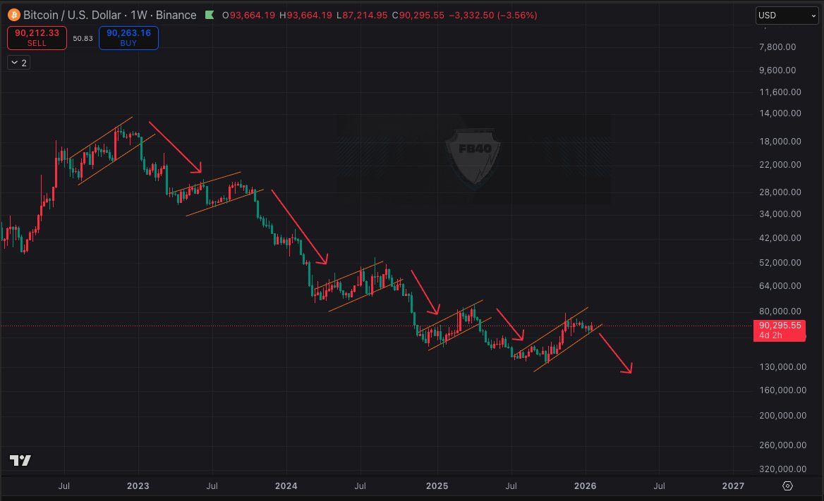 Bitcoin (BTC) - U - Latest forum, price, development and general discussion