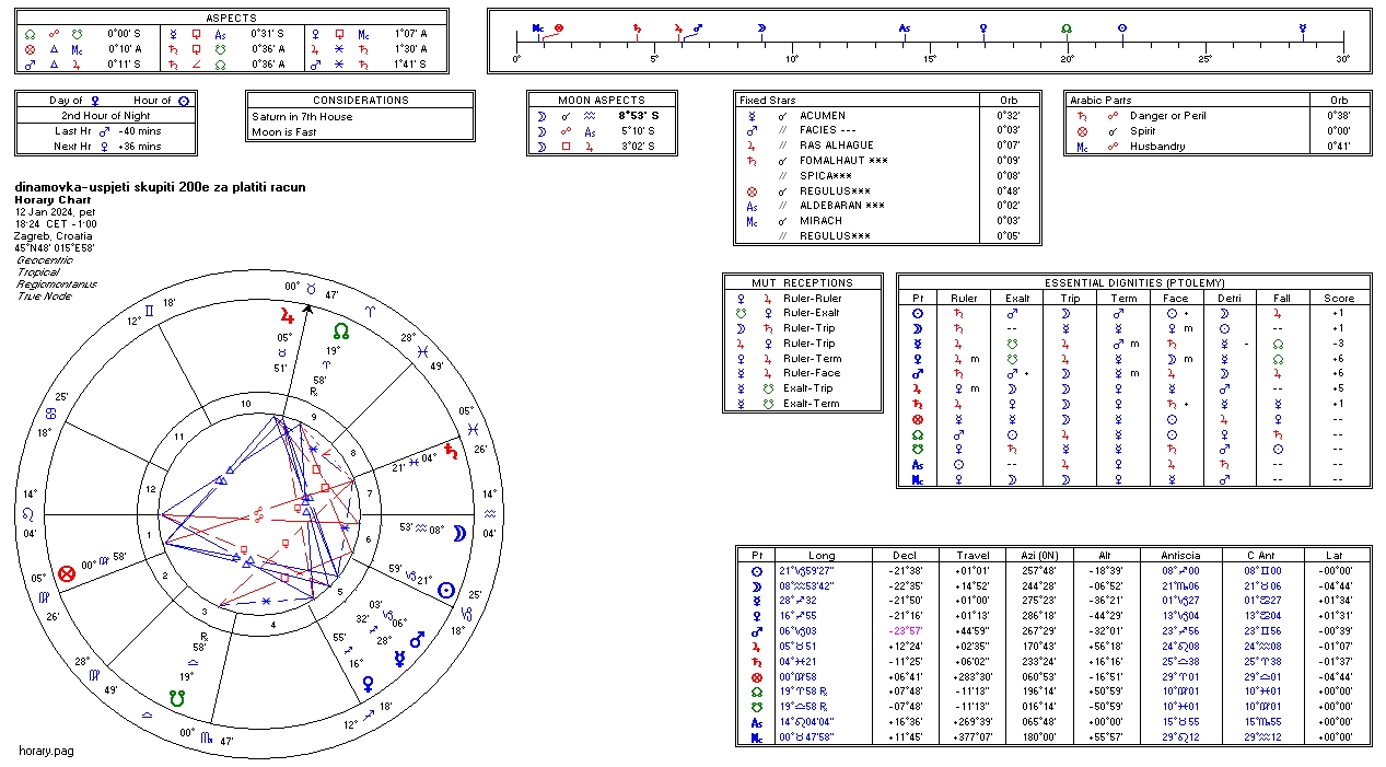dinamovka-uspjeti skupiti 200e za platiti racun do 18.1.